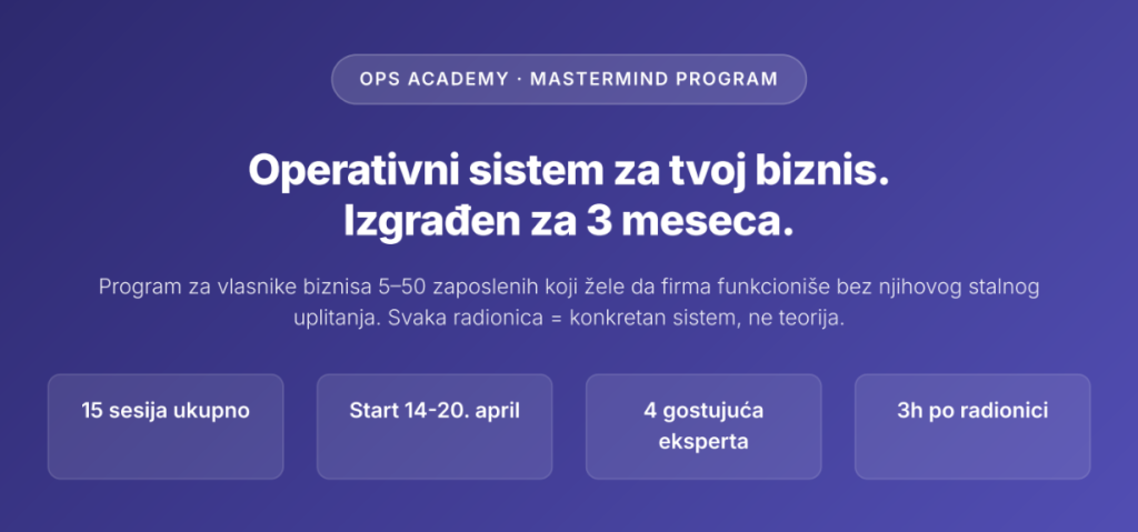 Nov program obuke, ovog puta za iskusnije preduzetnike, startuje u Inspira Hub-u 15. aprila: Prijave otvorene