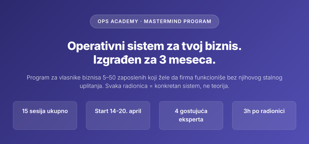 Nov program obuke, ovog puta za iskusnije preduzetnike, startuje u Inspira Hub-u 15. aprila: Prijave otvorene